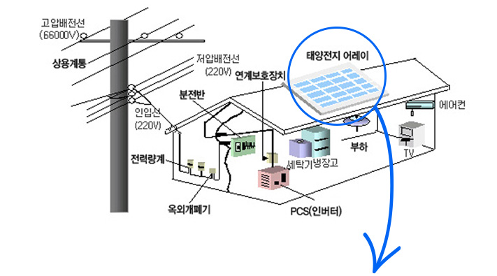 태양광 발전 시스템 자료 1